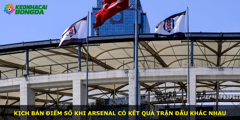 Kịch bản điểm số khi Arsenal có kết quả trận đấu khác nhau